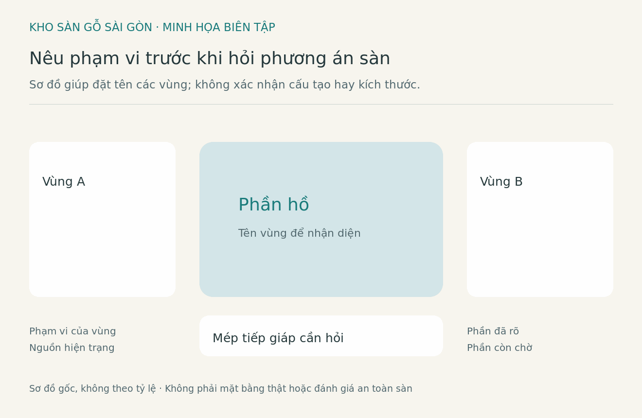 Sơ đồ biên tập không theo tỷ lệ đặt nhãn vùng quanh phần hồ và mép tiếp giáp cần trao đổi