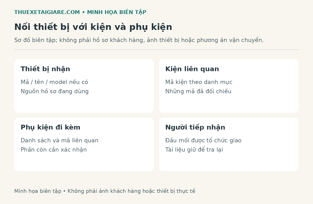 Sơ đồ bi&ecirc;n tập li&ecirc;n hệ giữa m&atilde; thiết bị, kiện, phụ kiện v&agrave; t&agrave;i liệu trong hồ sơ tiếp nhận