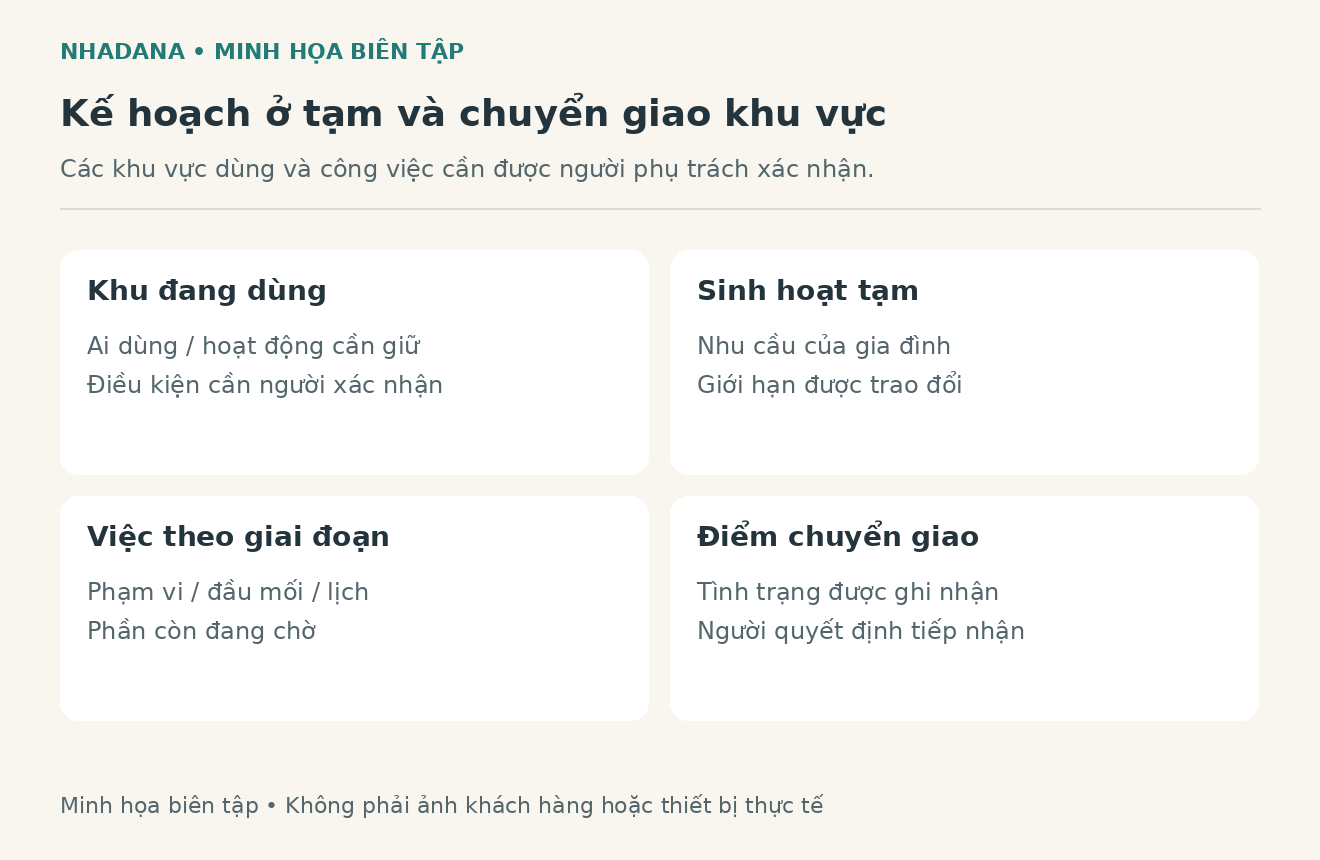 Sơ đồ biên tập lịch sinh hoạt, phương án ở tạm và phân khu trước khi sửa nhà