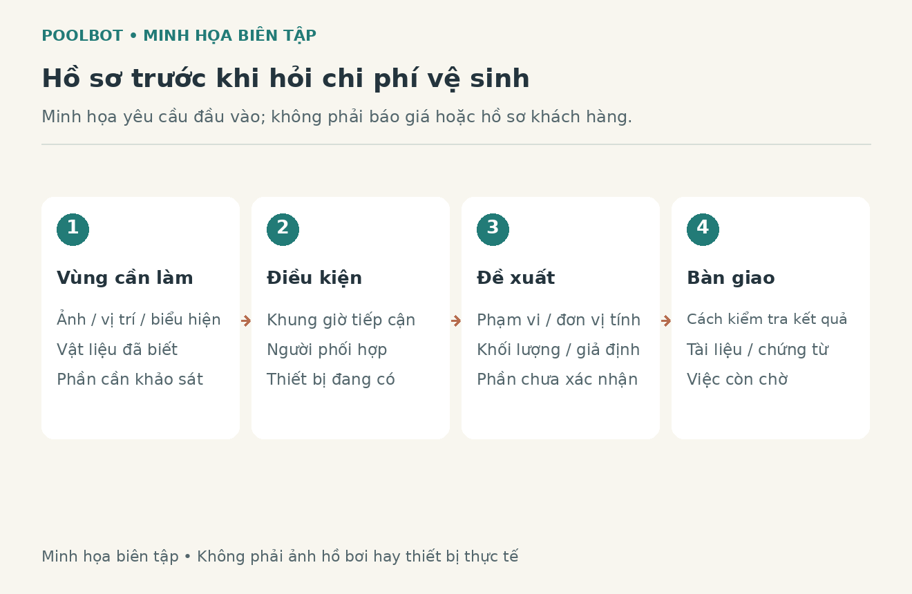 Sơ đồ biên tập hồ sơ đầu vào để hỏi chi phí vệ sinh hồ bơi