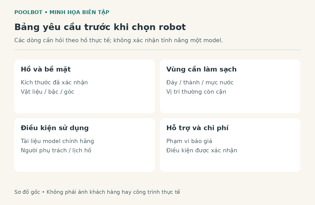 Bảng minh họa thông tin hồ, vùng cần làm sạch và yêu cầu vận hành để hỏi robot hồ bơi