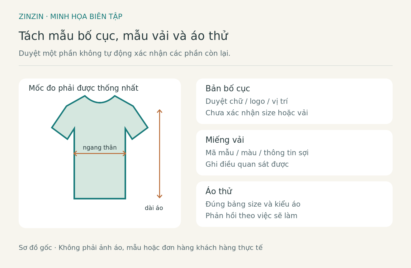 Sơ đồ biên tập tách bản bố cục, mẫu vải và áo thử size trong hồ sơ duyệt áo thun