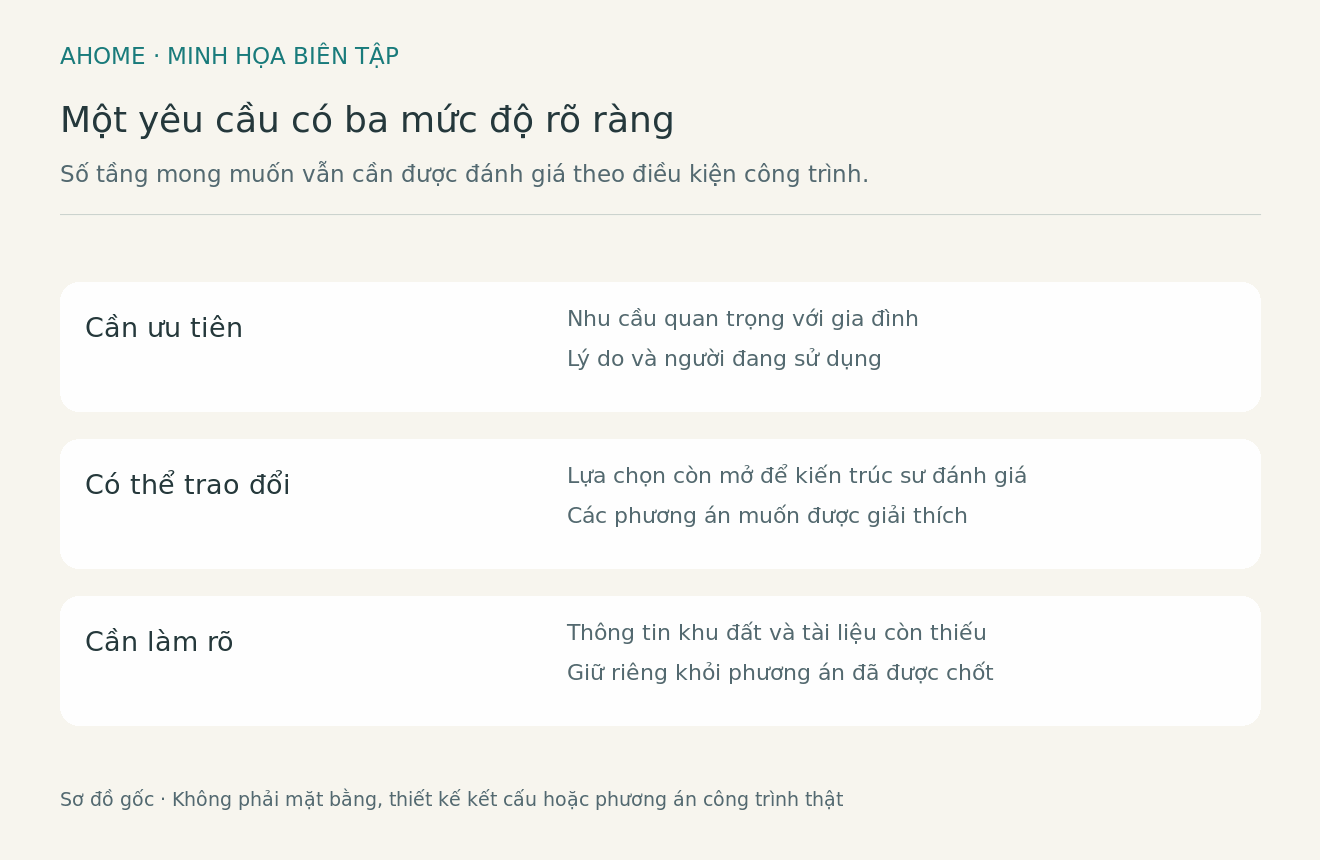Sơ đồ bi&ecirc;n tập ph&acirc;n biệt nhu cầu cần ưu ti&ecirc;n, lựa chọn c&oacute; thể trao đổi v&agrave; th&ocirc;ng tin c&ograve;n cần l&agrave;m r&otilde;