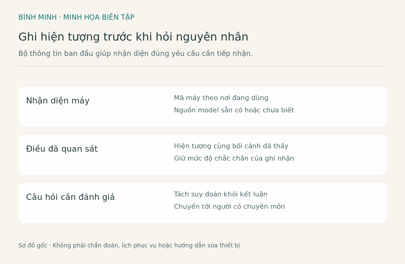 Sơ đồ biên tập tách thiết bị, hiện tượng đã quan sát và câu hỏi cần người chuyên môn đánh giá