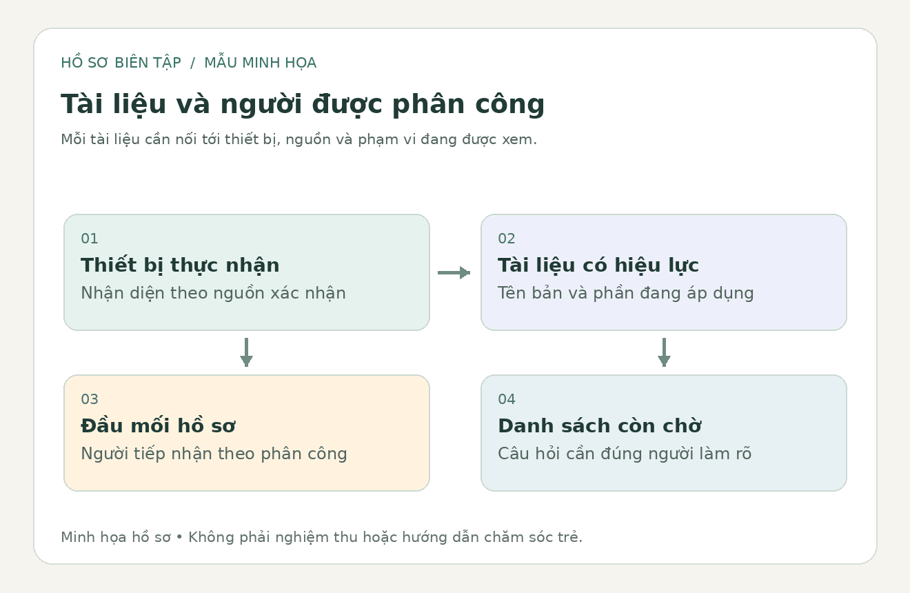 Sơ đồ biên tập nối tài liệu có nguồn với thiết bị thực nhận và đầu mối được phân công