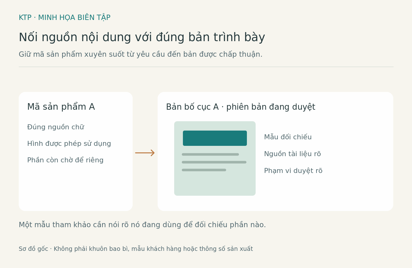 Sơ đồ bi&ecirc;n tập nối m&atilde; sản phẩm, nguồn chữ v&agrave; bản bố cục theo đ&uacute;ng mẫu đang được trao đổi