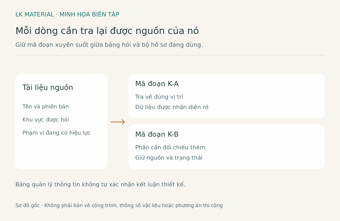 Sơ đồ bi&ecirc;n tập nối m&atilde; đoạn khe nền với khu vực, t&agrave;i liệu nguồn v&agrave; trạng th&aacute;i cần đối chiếu