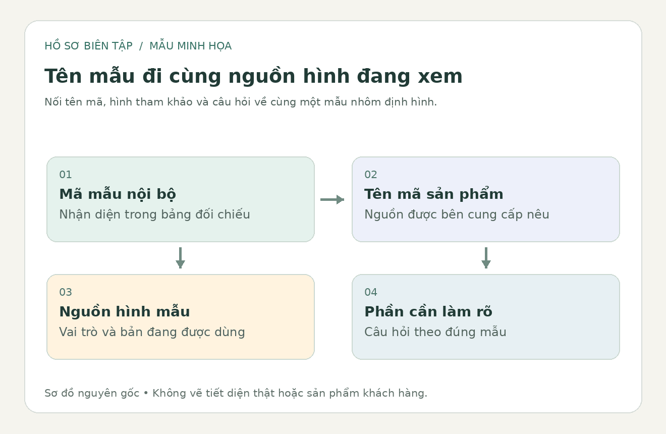 Sơ đồ bi&ecirc;n tập nối m&atilde; mẫu thanh nh&ocirc;m với t&ecirc;n được x&aacute;c nhận v&agrave; nguồn h&igrave;nh đang d&ugrave;ng