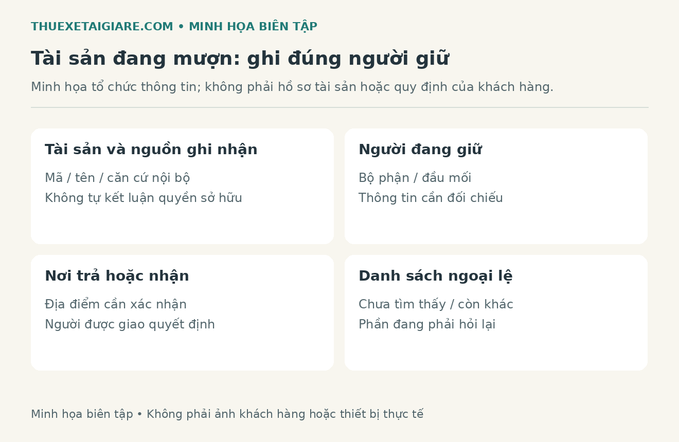 Bảng bi&ecirc;n tập theo d&otilde;i t&agrave;i sản đang mượn, người giữ, nơi hiện c&oacute; v&agrave; c&aacute;c c&acirc;u hỏi c&ograve;n mở