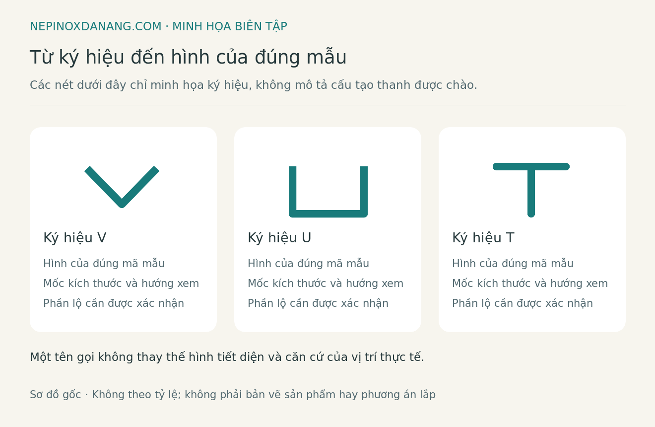 Sơ đồ bi&ecirc;n tập nhắc đối chiếu k&yacute; hiệu V U T với h&igrave;nh tiết diện, mốc k&iacute;ch thước v&agrave; hướng xem của đ&uacute;ng mẫu