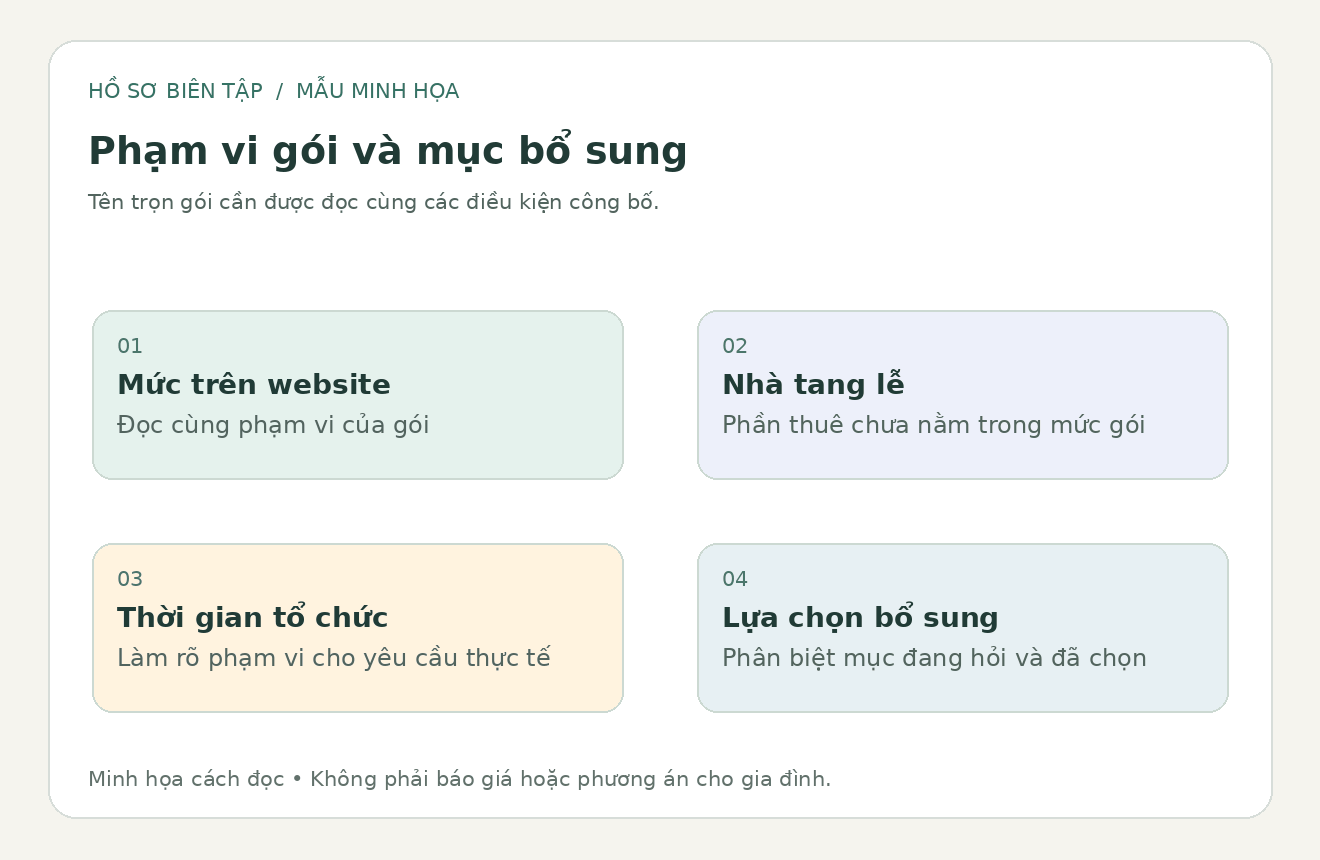 Sơ đồ biên tập phân biệt mức gói công bố, phạm vi thời gian và những phần cần trao đổi bổ sung
