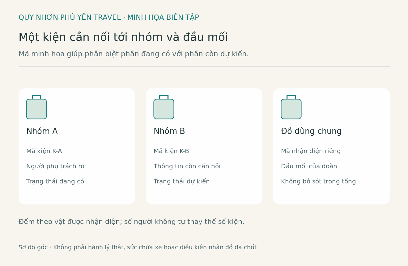 Sơ đồ bi&ecirc;n tập nối nh&oacute;m người sử dụng với m&atilde; kiện v&agrave; đầu mối phụ tr&aacute;ch h&agrave;nh l&yacute;