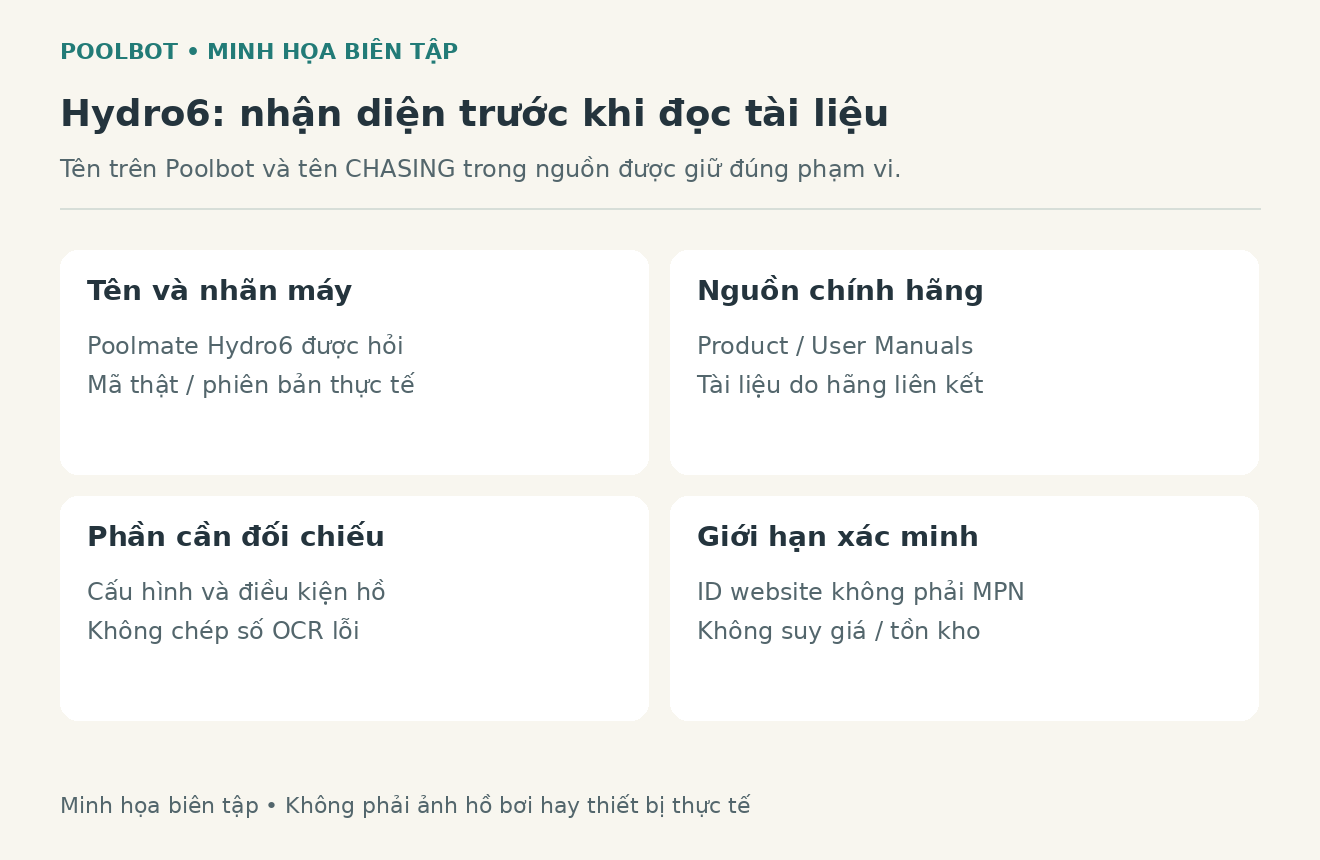 Sơ đồ bi&ecirc;n tập đối chiếu t&ecirc;n Hydro 6, nh&atilde;n robot, hộp điều khiển v&agrave; t&agrave;i liệu của bộ m&aacute;y