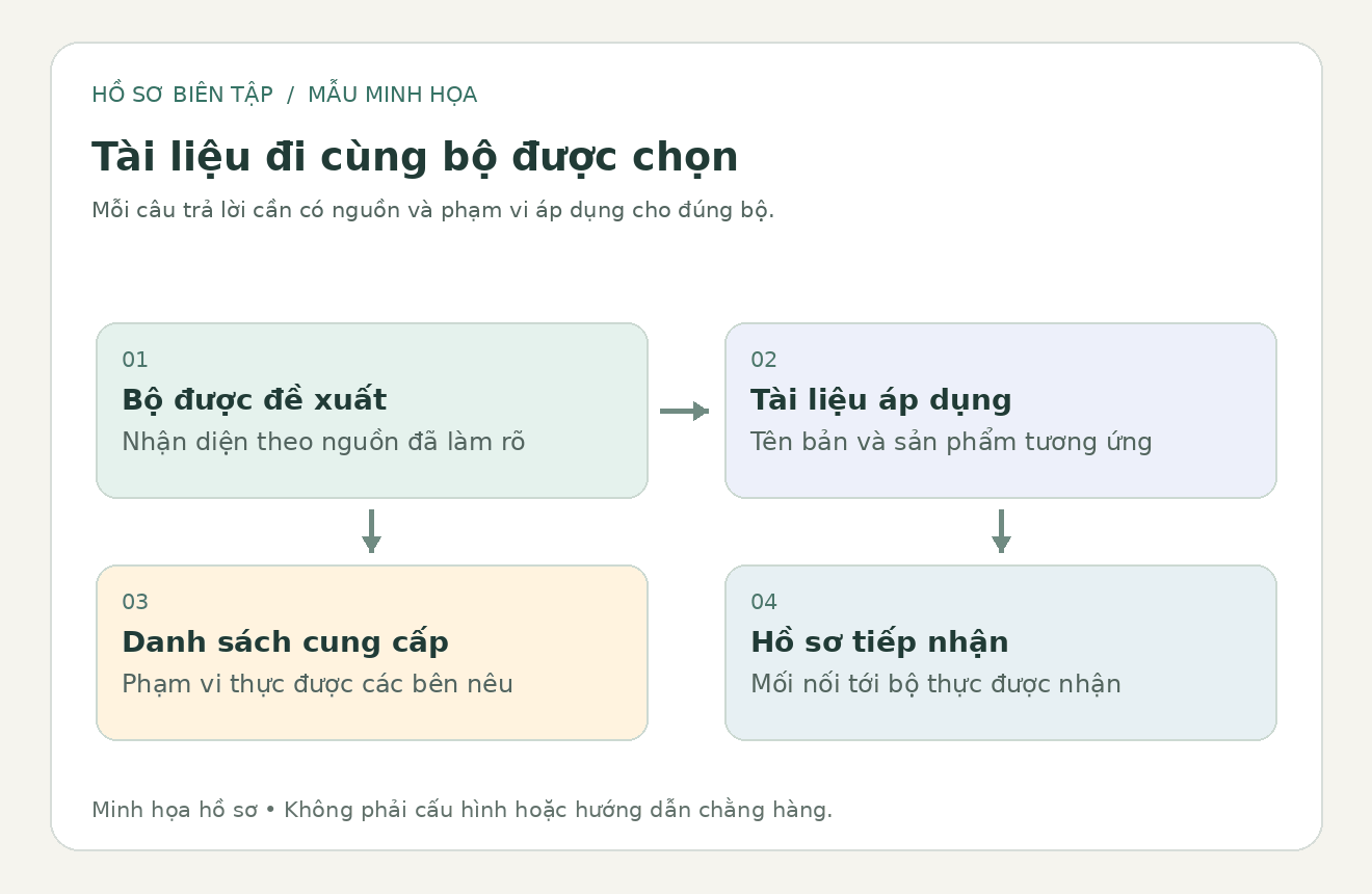Sơ đồ bi&ecirc;n tập nối bộ được đề xuất với t&agrave;i liệu &aacute;p dụng v&agrave; hồ sơ của bộ thực được tiếp nhận