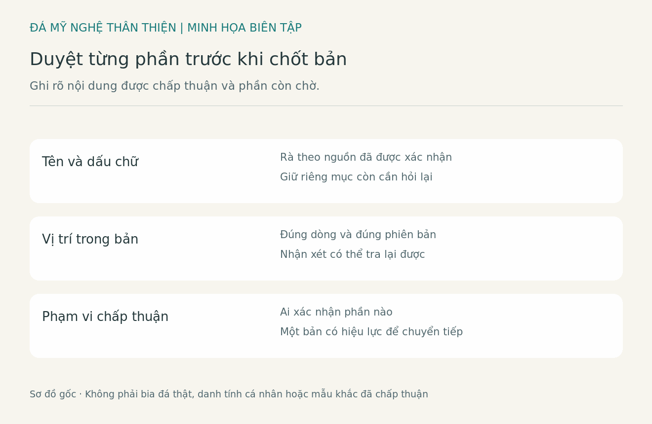Sơ đồ bi&ecirc;n tập đối chiếu t&ecirc;n v&agrave; dấu chữ, vị tr&iacute; trong bản v&agrave; phạm vi chấp thuận của từng phần