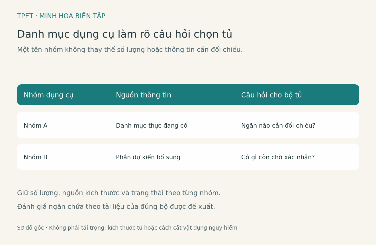 Sơ đồ bi&ecirc;n tập nối nh&oacute;m dụng cụ, nguồn th&ocirc;ng tin v&agrave; c&acirc;u hỏi cần đối chiếu với ngăn của bộ tủ