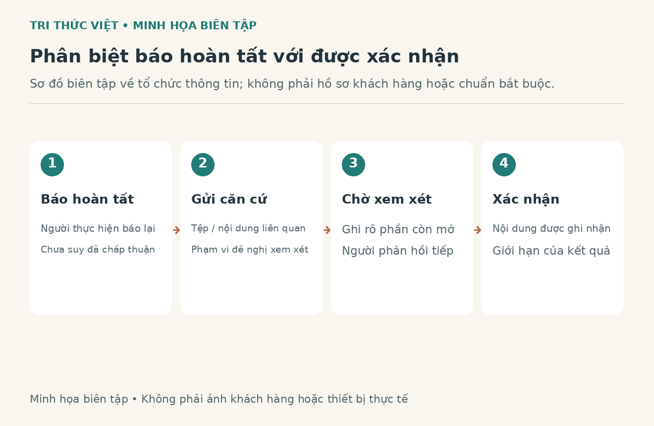 Sơ đồ bi&ecirc;n tập minh họa ph&acirc;n biệt b&aacute;o ho&agrave;n tất, gửi căn cứ, chờ xem x&eacute;t v&agrave; x&aacute;c nhận theo phạm vi