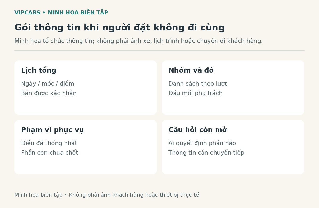 Sơ đồ biên tập gói bàn giao gồm lịch tổng, nhóm khách, phạm vi phục vụ và đầu mối theo vai trò