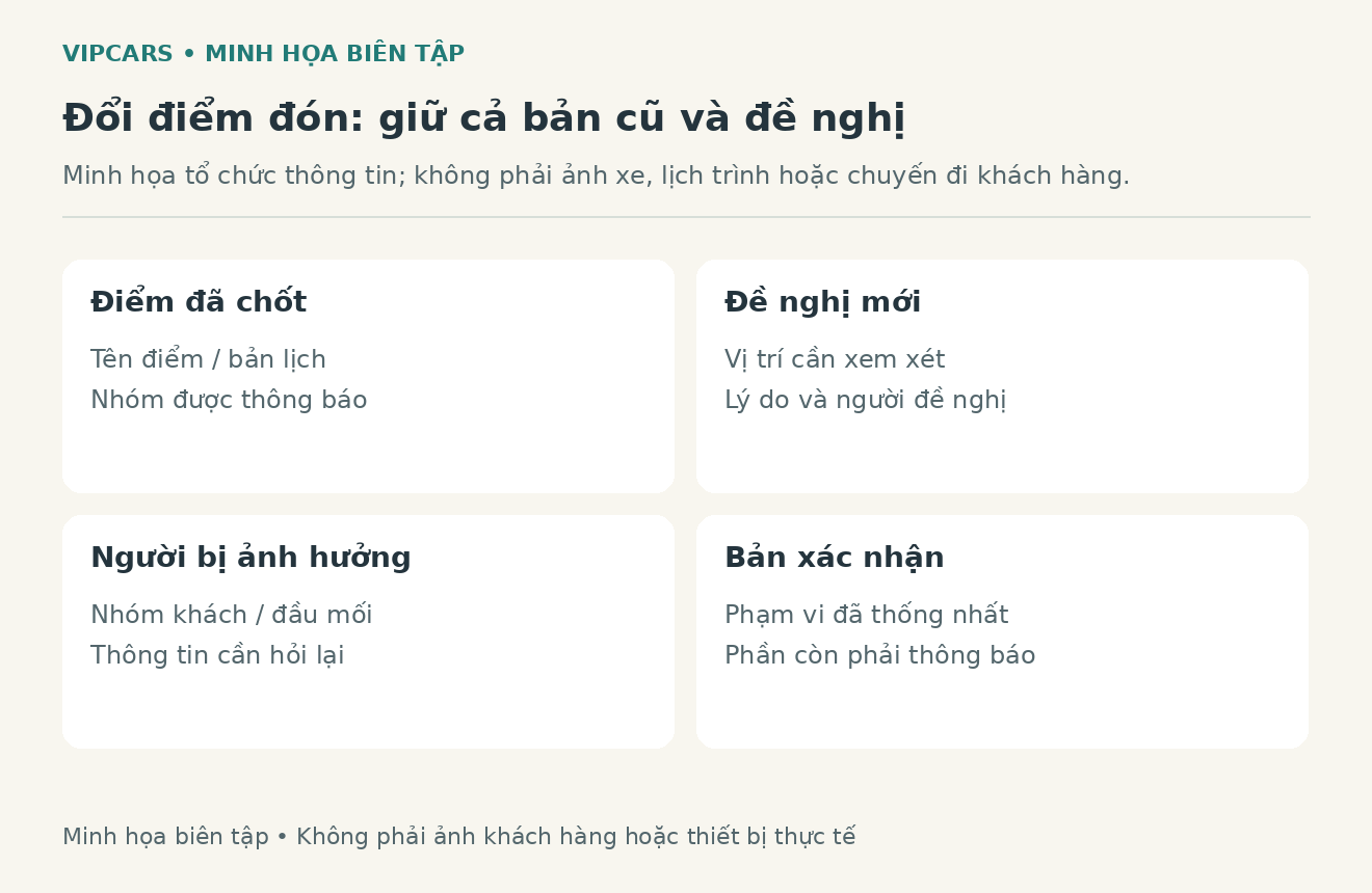 Sơ đồ biên tập từ phiếu đổi điểm đón tới kiểm tra tác động và xác nhận phương án