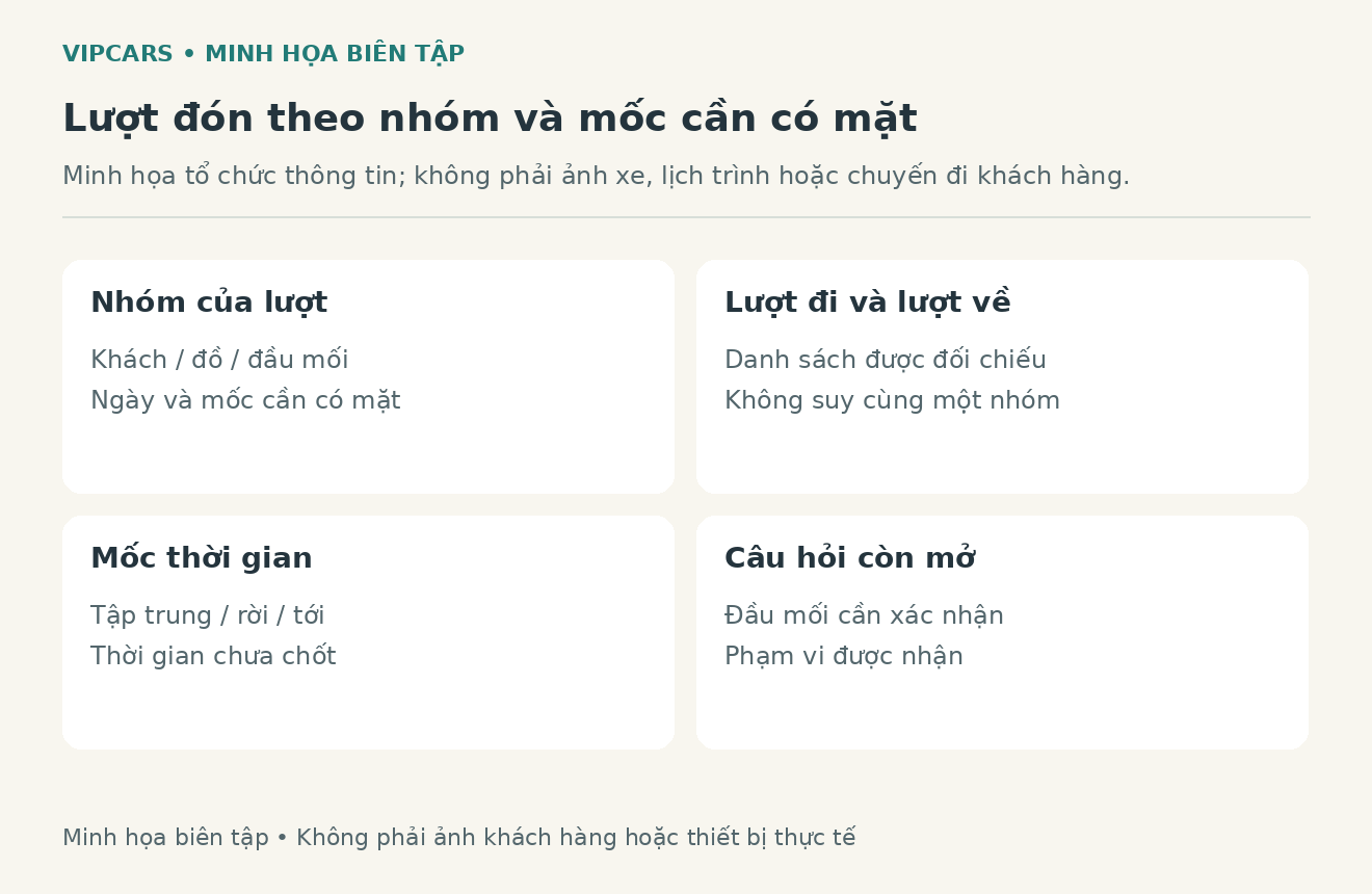 Sơ đồ biên tập chia nhóm khách thành các lượt theo giờ cần có mặt tại sự kiện