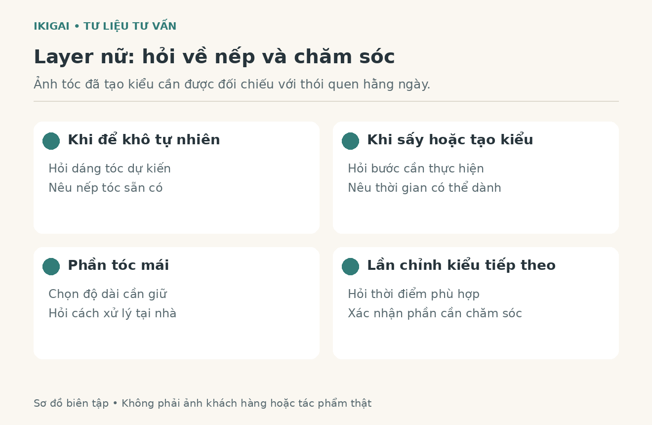 Sơ đồ minh hoạ layer nep va cham soc