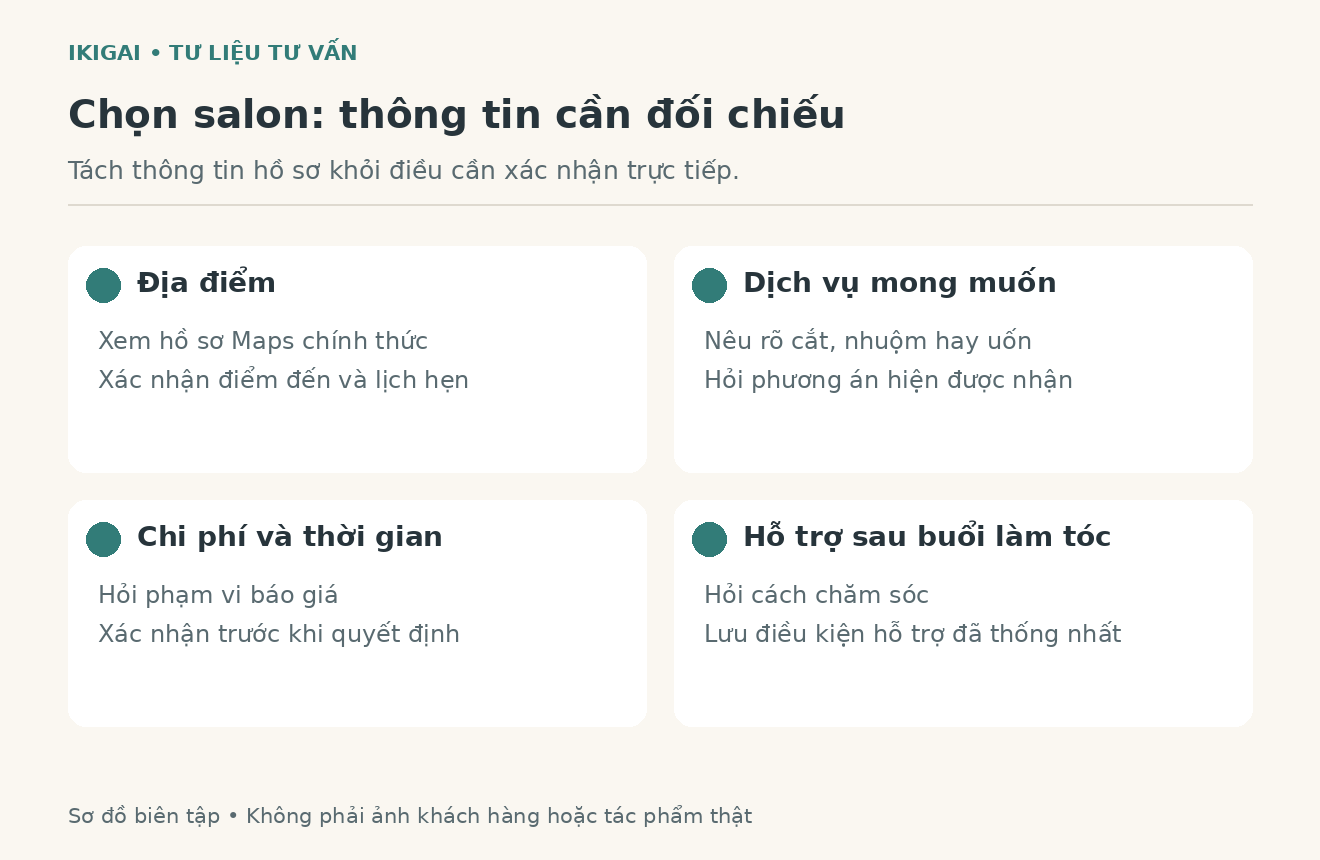 Sơ đồ minh hoạ salon chon va hoi